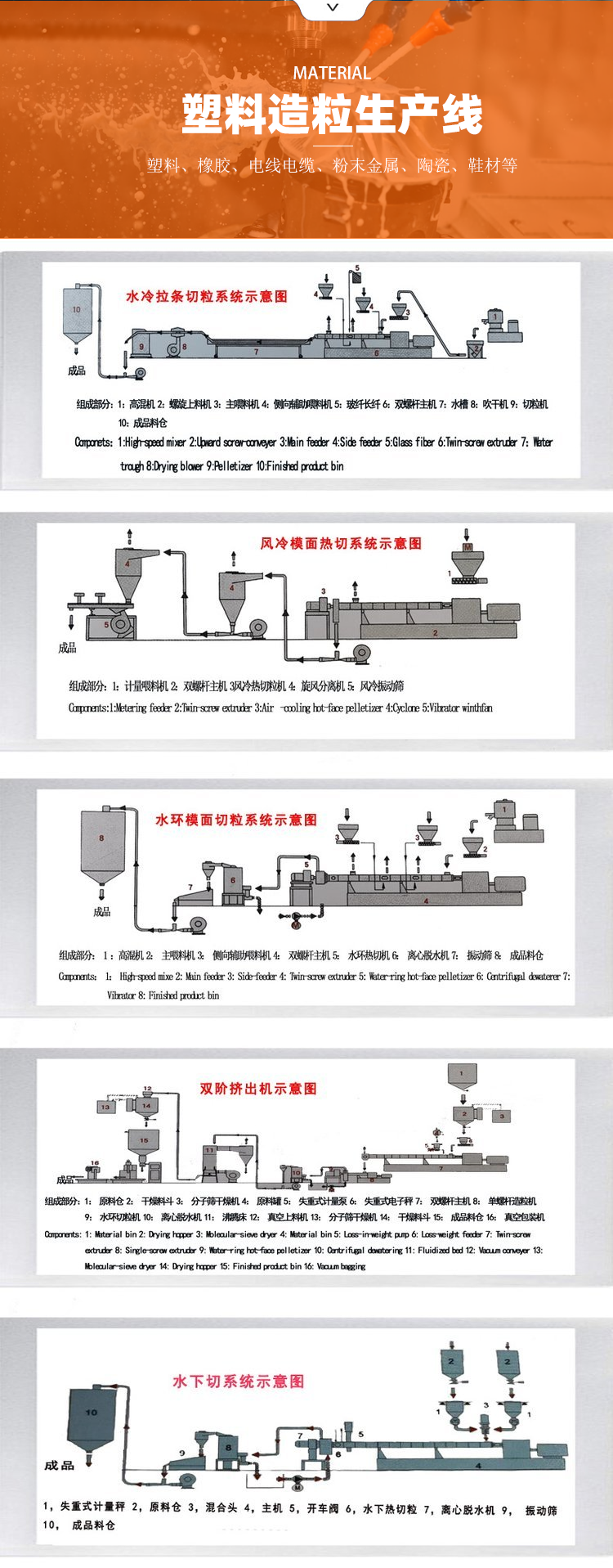 塑料造粒生產線示意圖.png